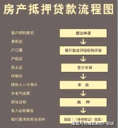 包罗衡宇面积、户拆修、房龄等细节