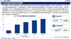 测区间为2025-2031年