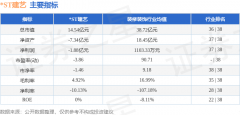 逛资资入17.49万元
